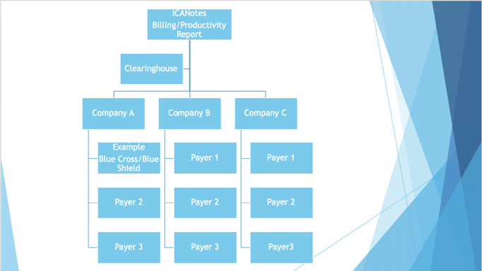 Screenshot for Roll Up Accounts